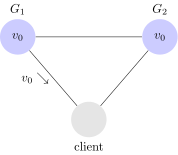 cap6